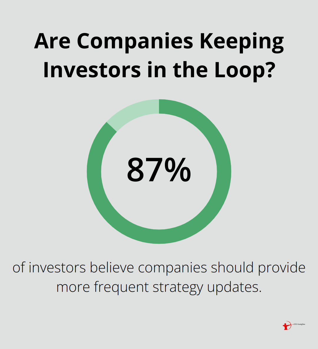 Are Companies Keeping Investors in the Loop?