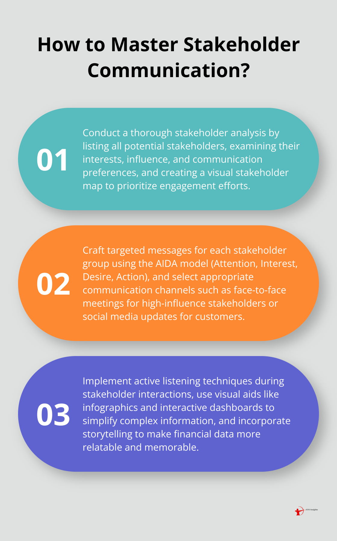 Fact - How to Master Stakeholder Communication?