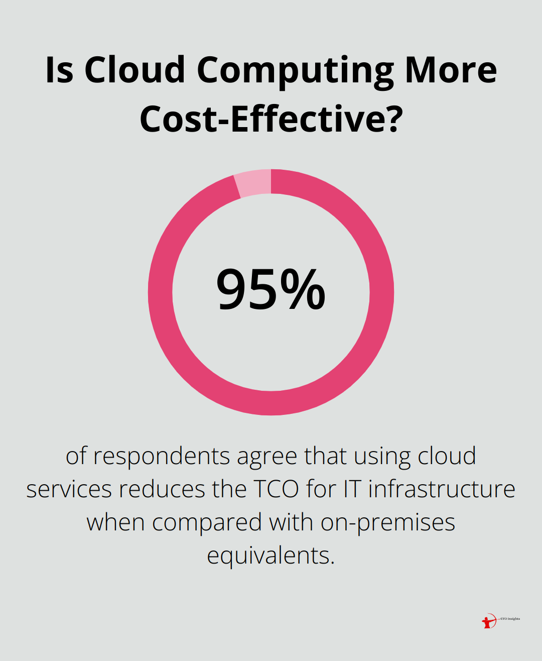 Is Cloud Computing More Cost-Effective?