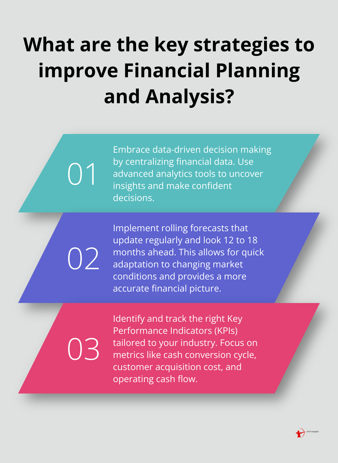 Fact - What are the key strategies to improve Financial Planning and Analysis?