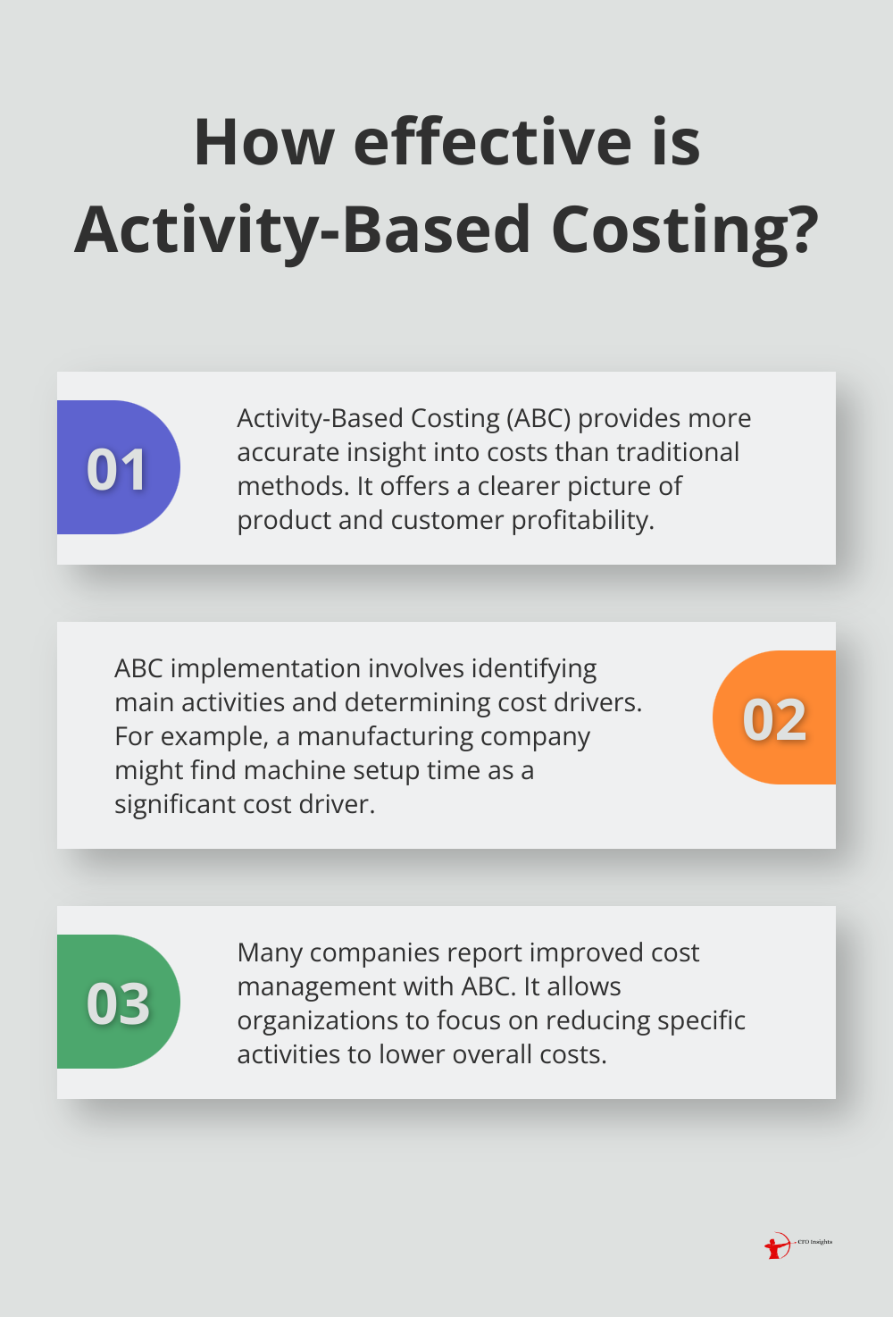 Fact - How effective is Activity-Based Costing?