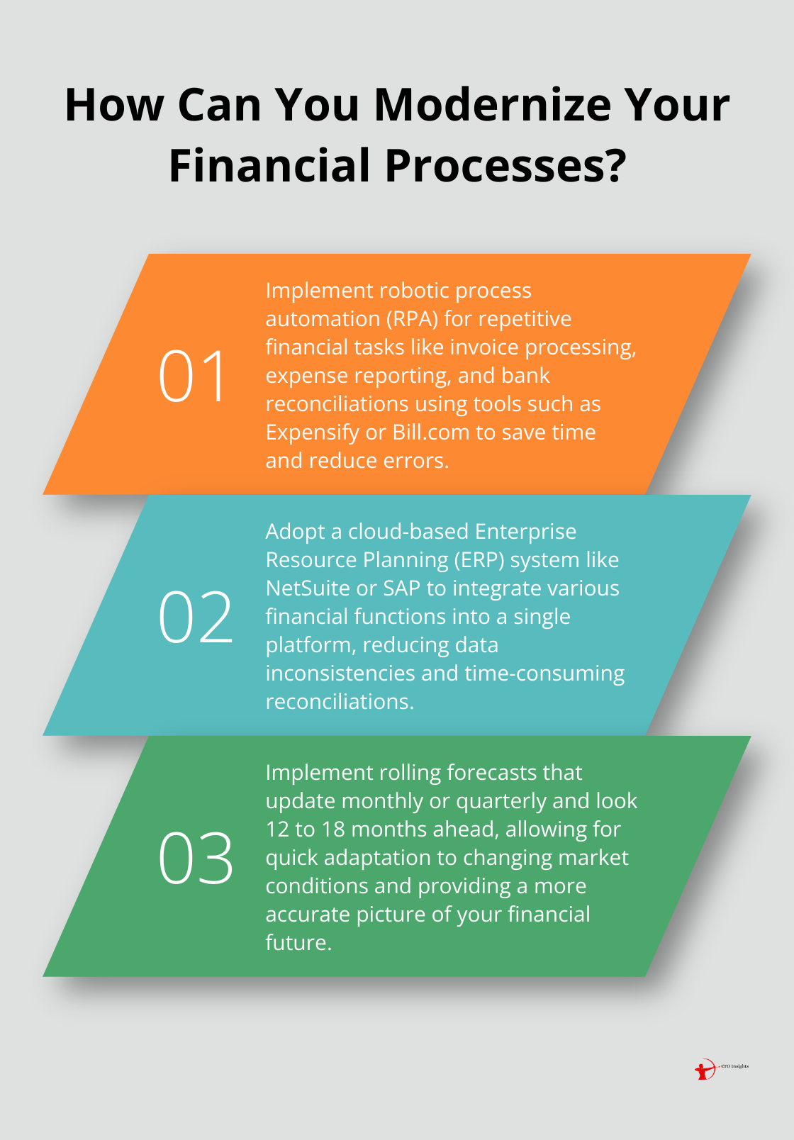 Fact - How Can You Modernize Your Financial Processes?