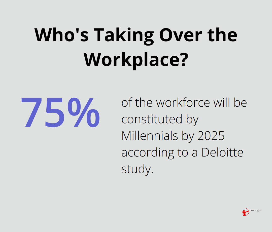Who's Taking Over the Workplace?