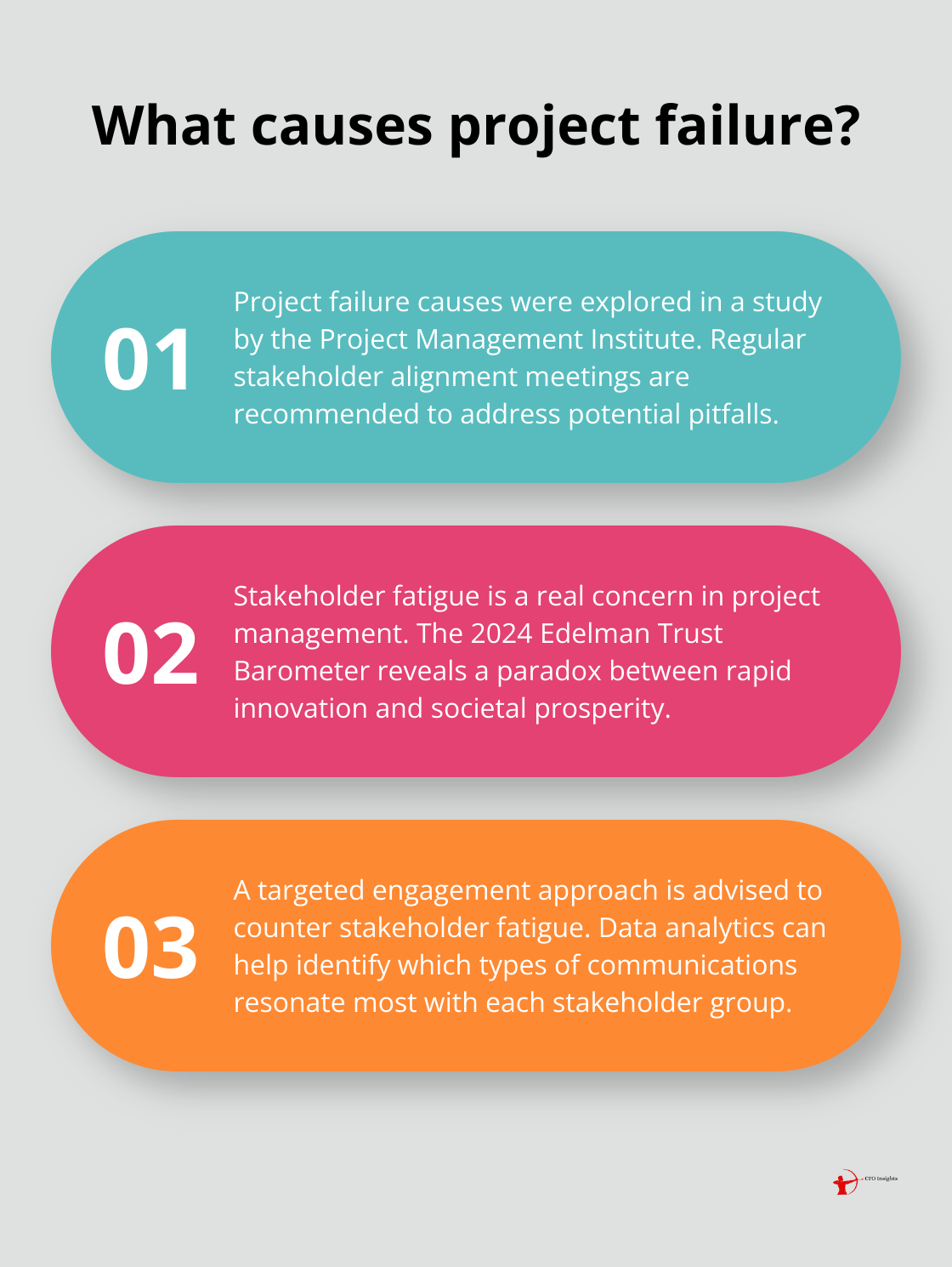 Fact - What causes project failure?