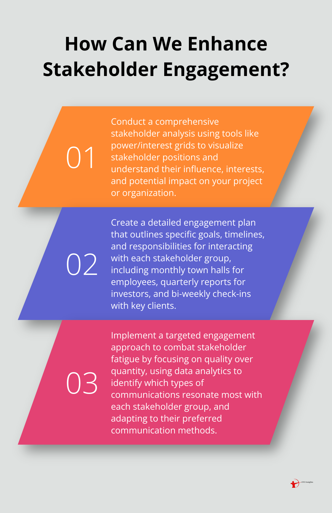 Fact - How Can We Enhance Stakeholder Engagement?