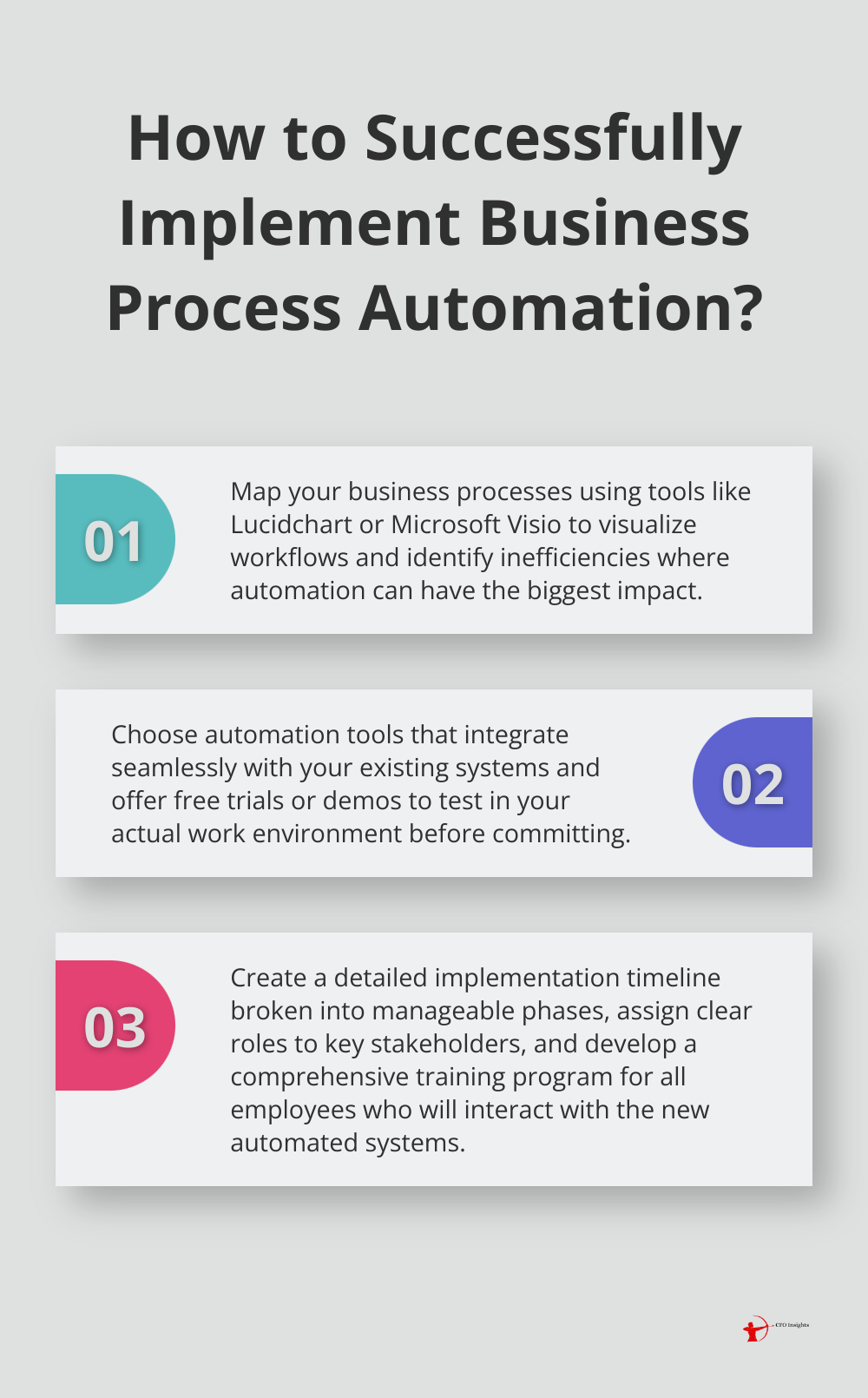 Fact - How to Successfully Implement Business Process Automation?