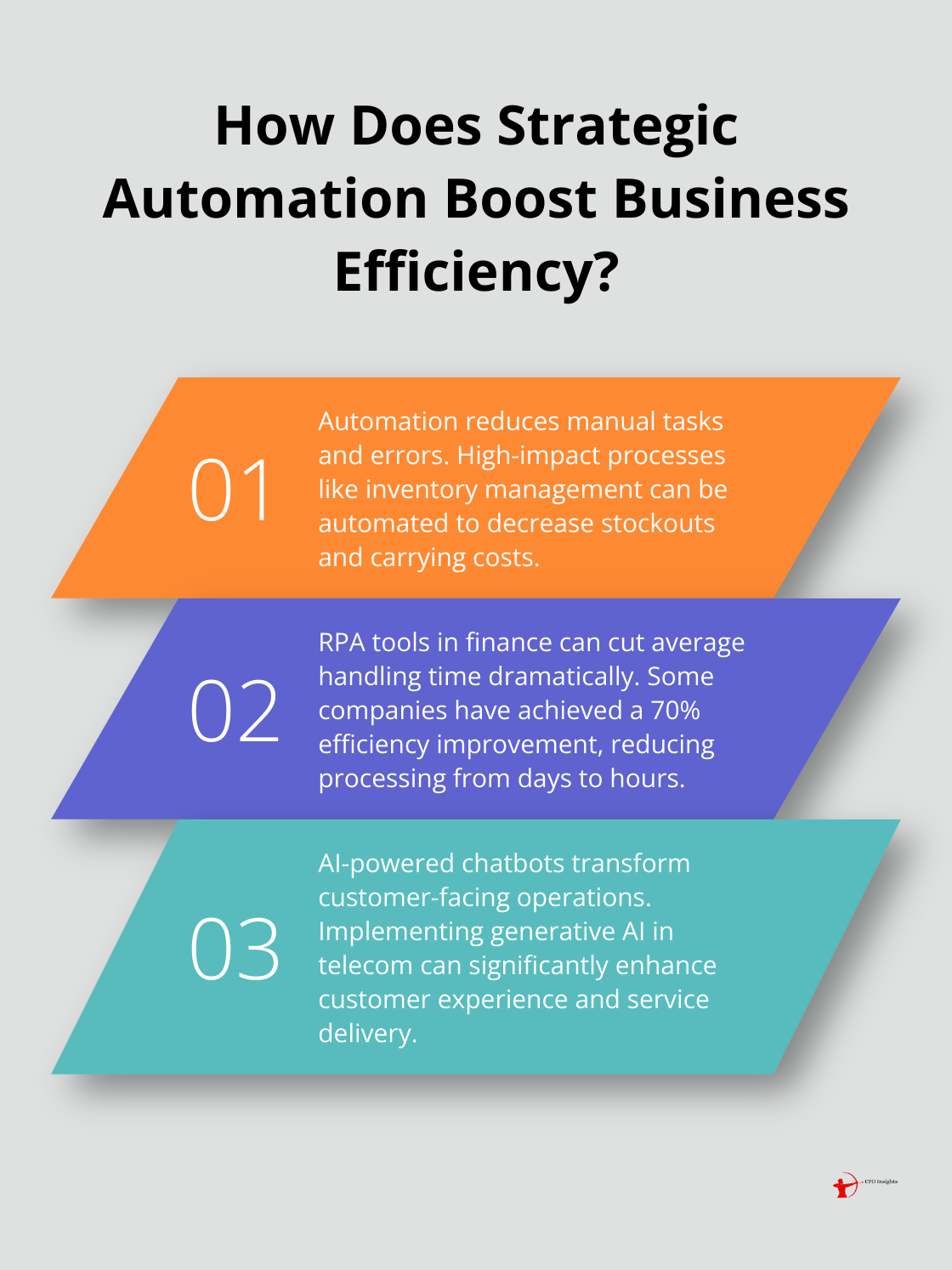 Fact - How Does Strategic Automation Boost Business Efficiency?