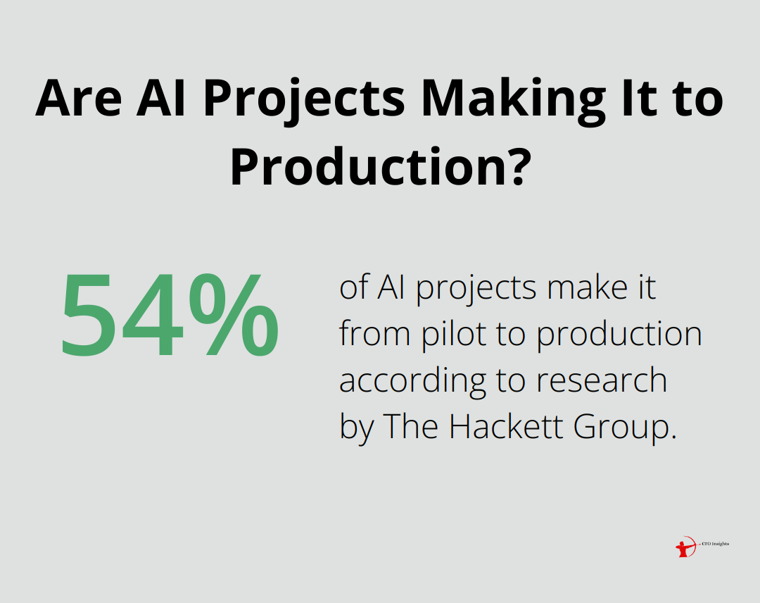 Are AI Projects Making It to Production?