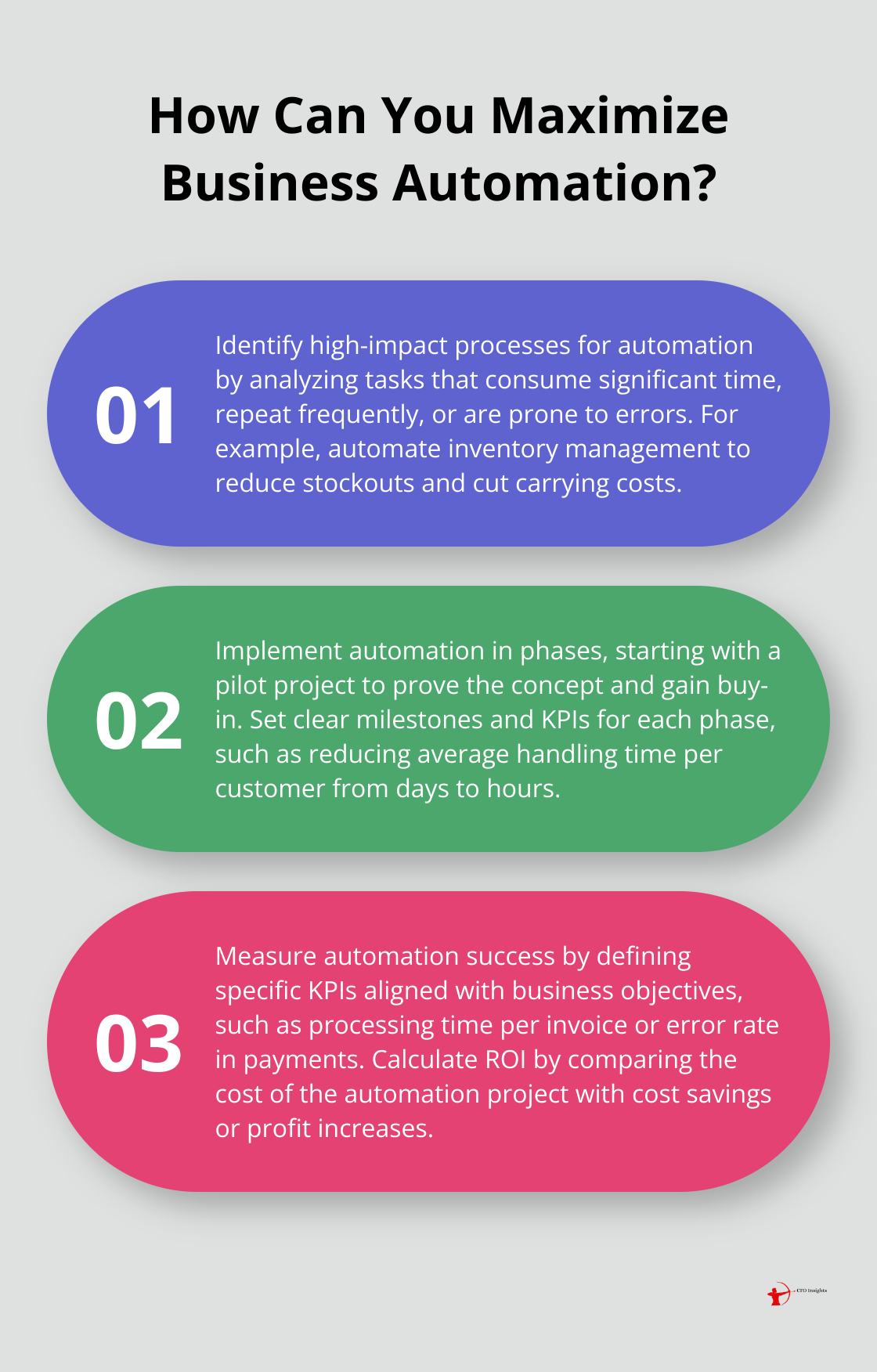 Fact - How Can You Maximize Business Automation?