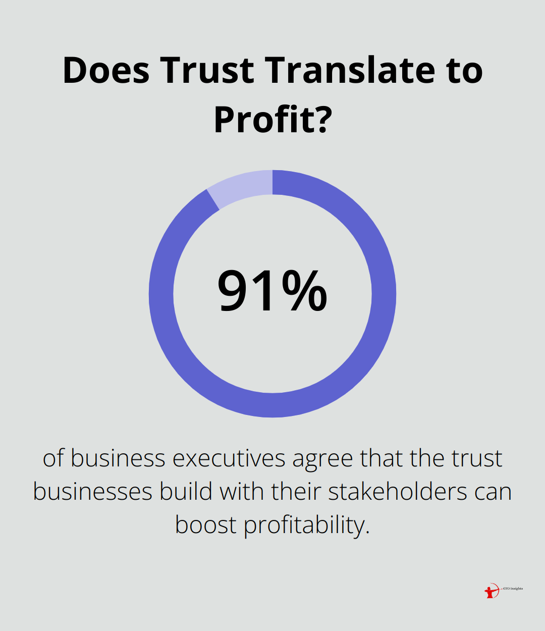 Does Trust Translate to Profit?