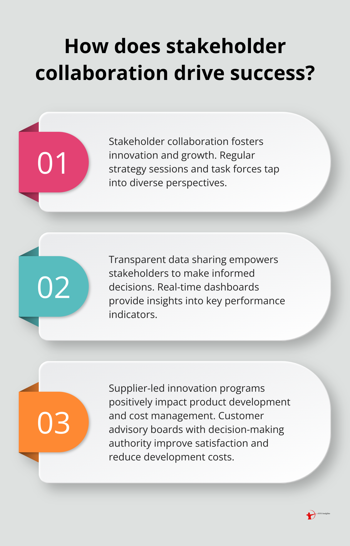 Fact - How does stakeholder collaboration drive success?