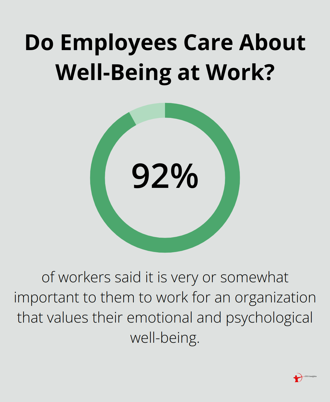 Infographic: Do Employees Care About Well-Being at Work? - effects of transformational leadership on empowerment and team effectiveness