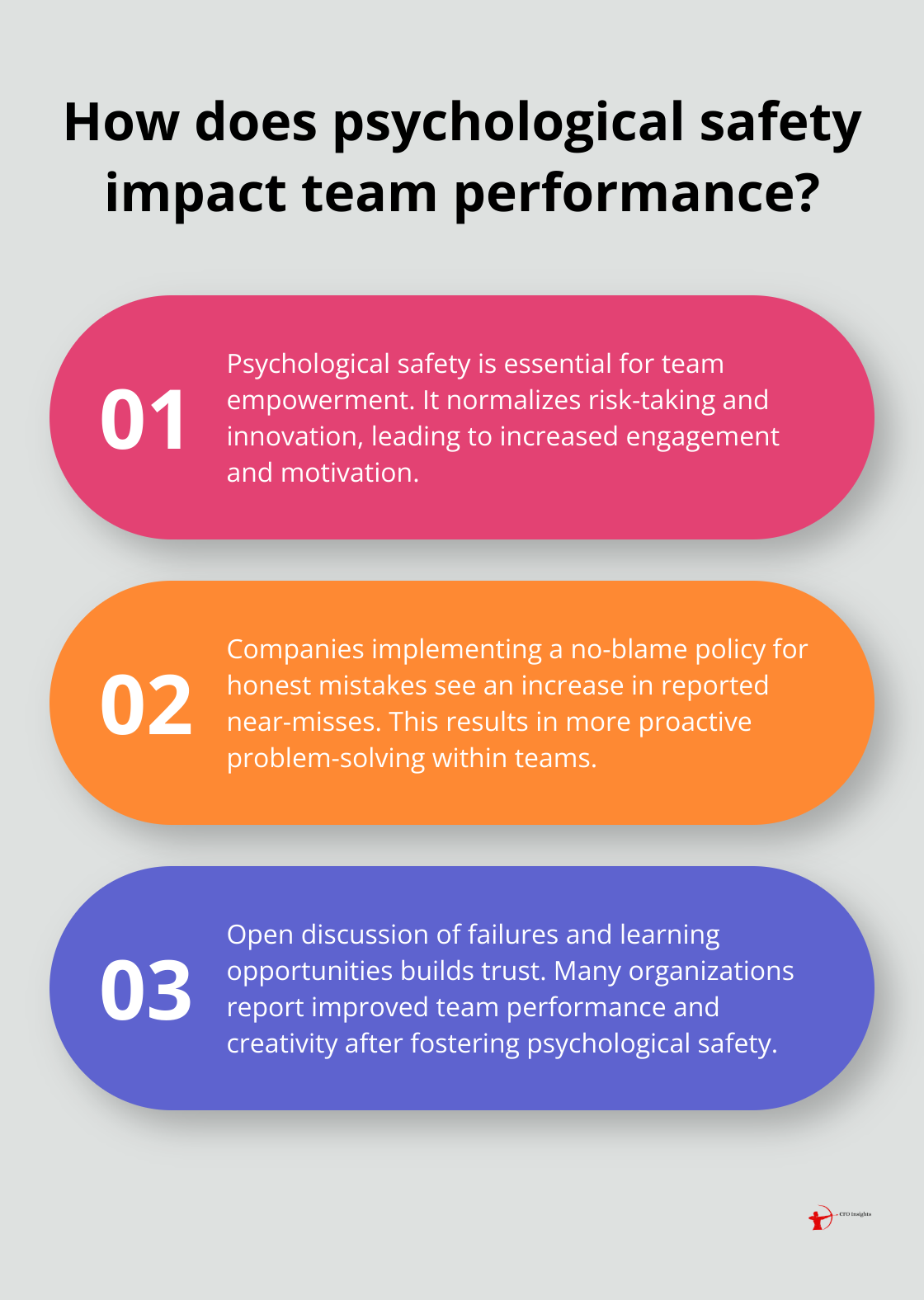 Infographic: How does psychological safety impact team performance? - effects of transformational leadership on empowerment and team effectiveness