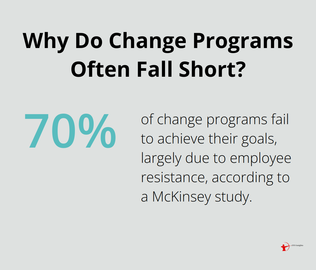 Infographic: Why Do Change Programs Often Fall Short?