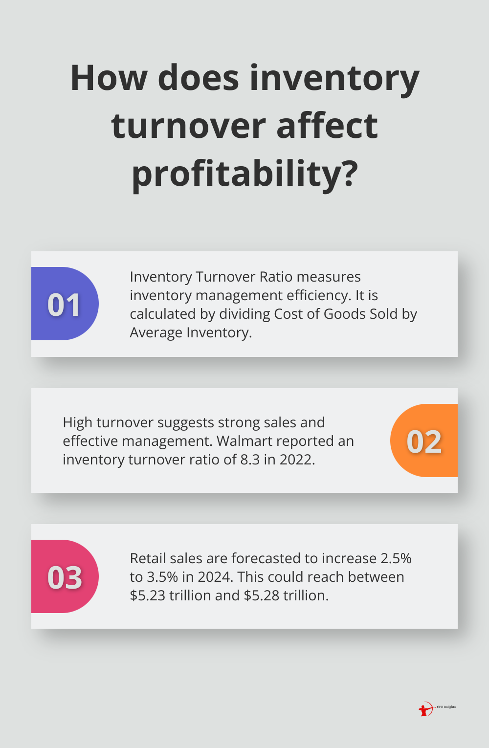 Infographic: How does inventory turnover affect profitability?