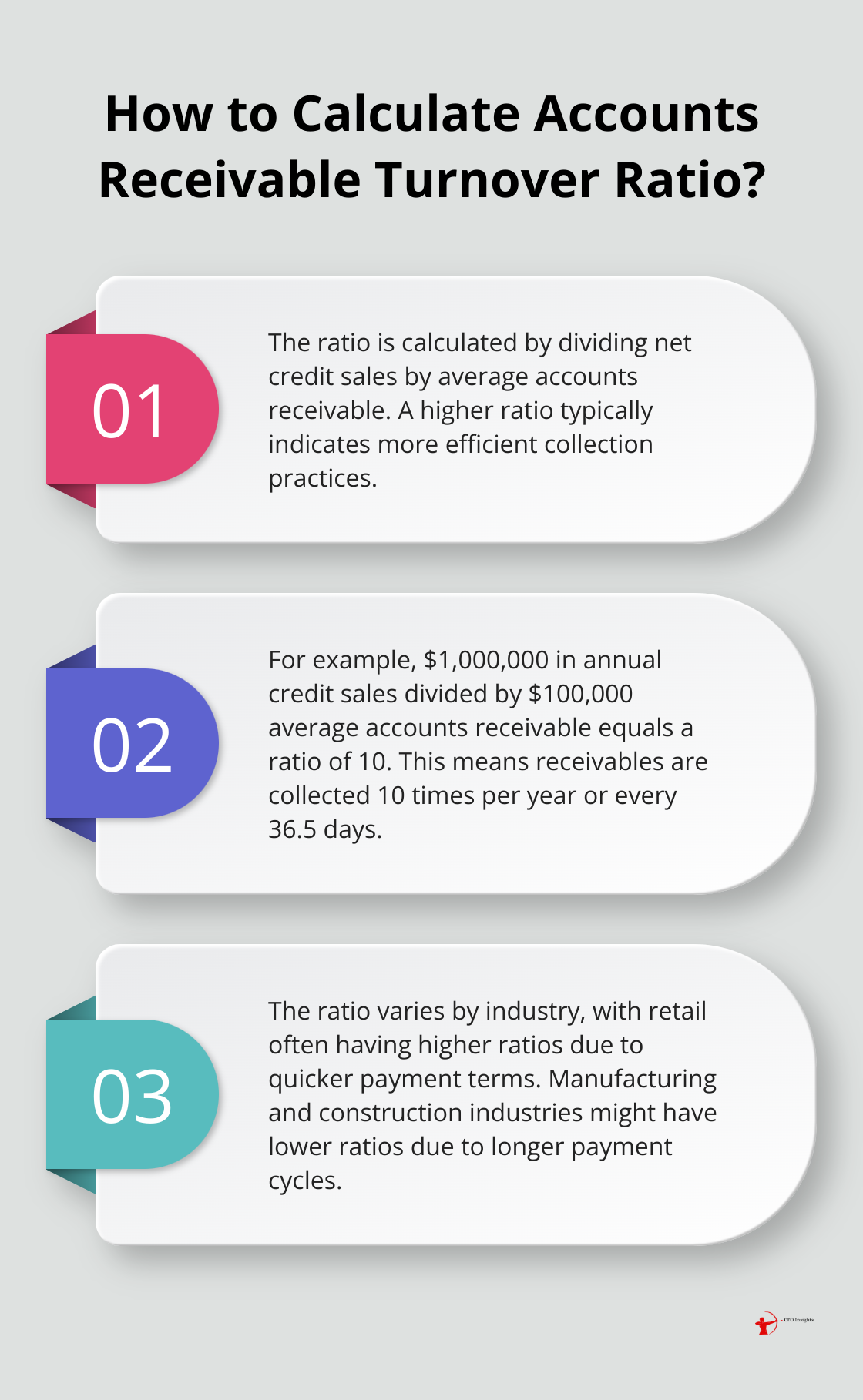 Infographic: How to Calculate Accounts Receivable Turnover Ratio?