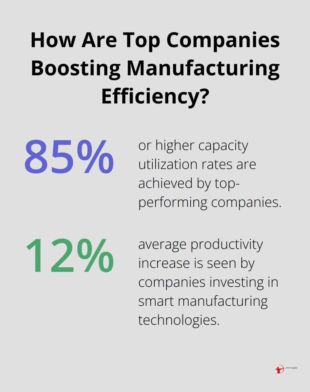 Infographic: How Are Top Companies Boosting Manufacturing Efficiency? - operational efficiency in finance