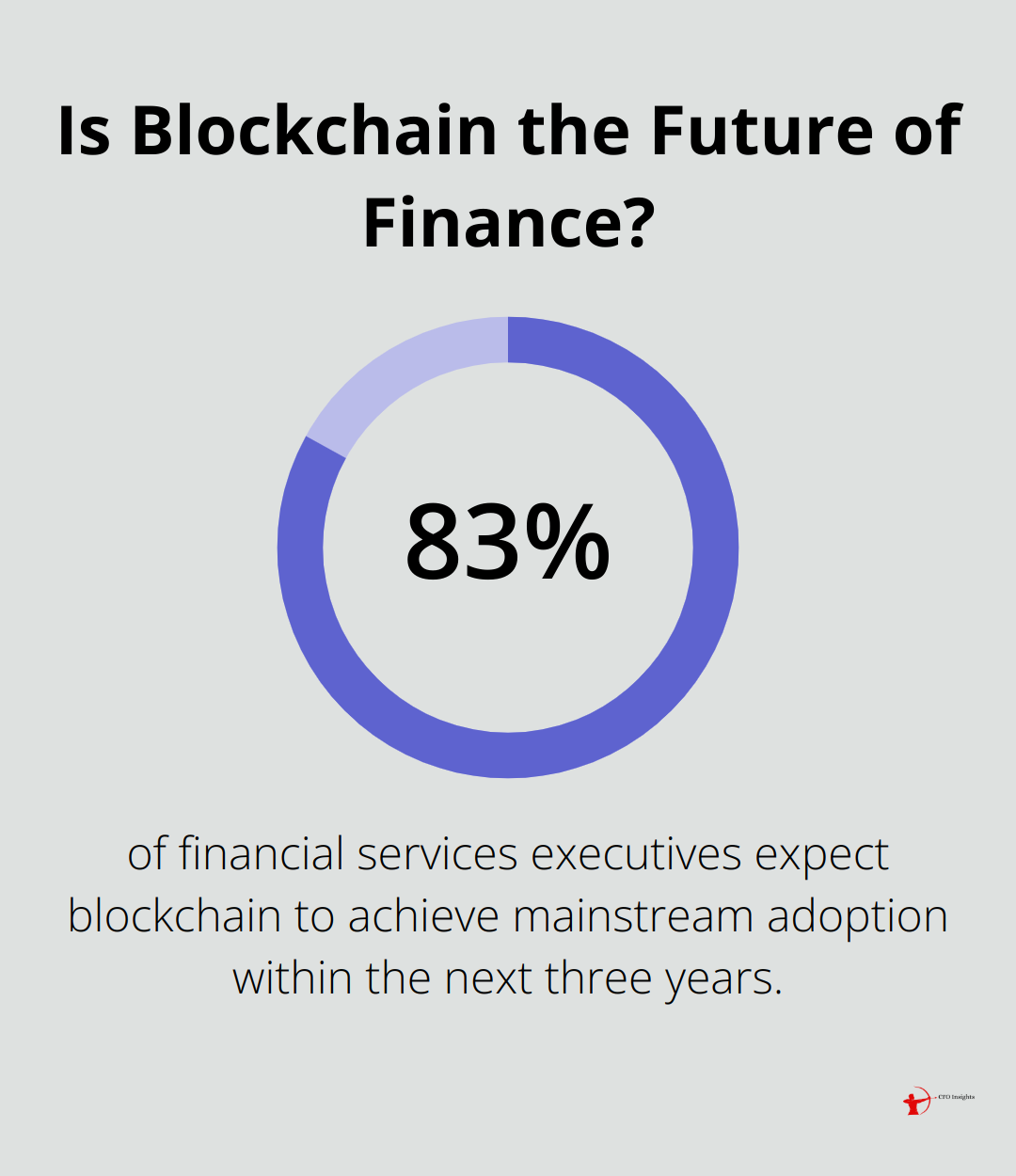 Infographic: Is Blockchain the Future of Finance?