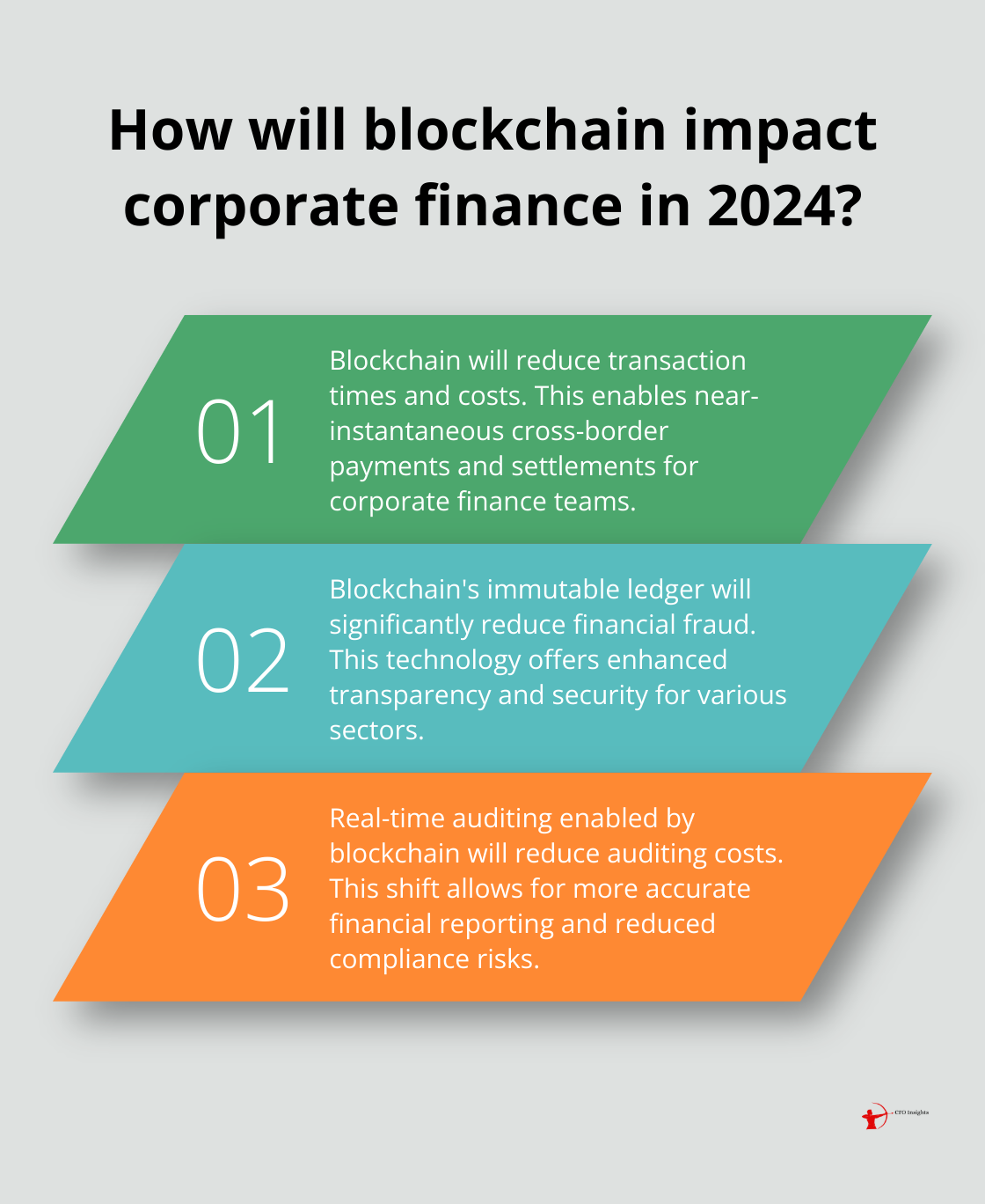 Infographic: How will blockchain impact corporate finance in 2024? - Blockchain technology