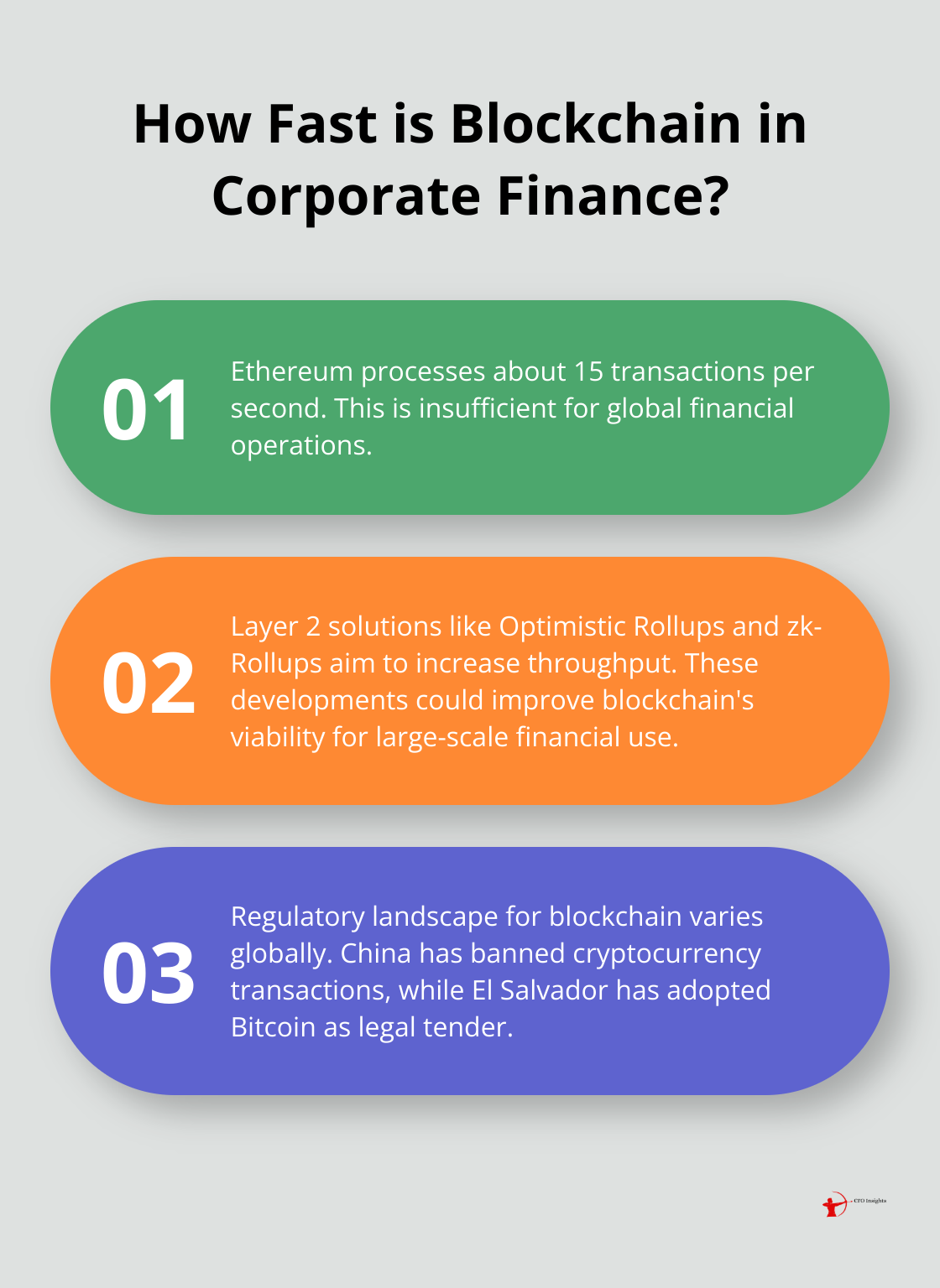 Infographic: How Fast is Blockchain in Corporate Finance? - Blockchain technology