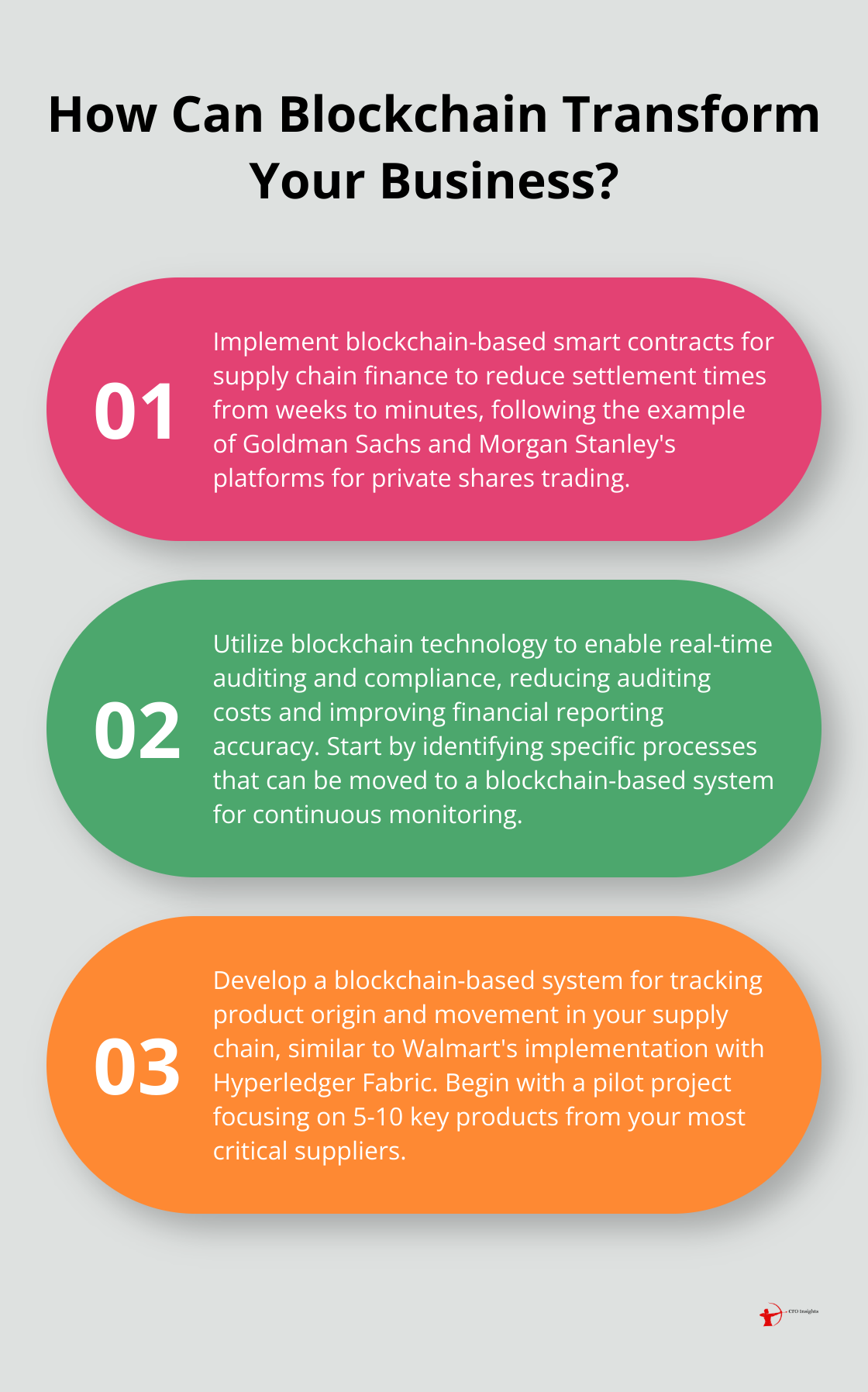 Infographic: How Can Blockchain Transform Your Business?