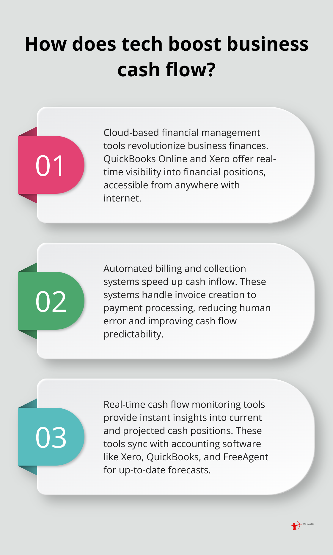 Infographic: How does tech boost business cash flow? - Cash flow optimization