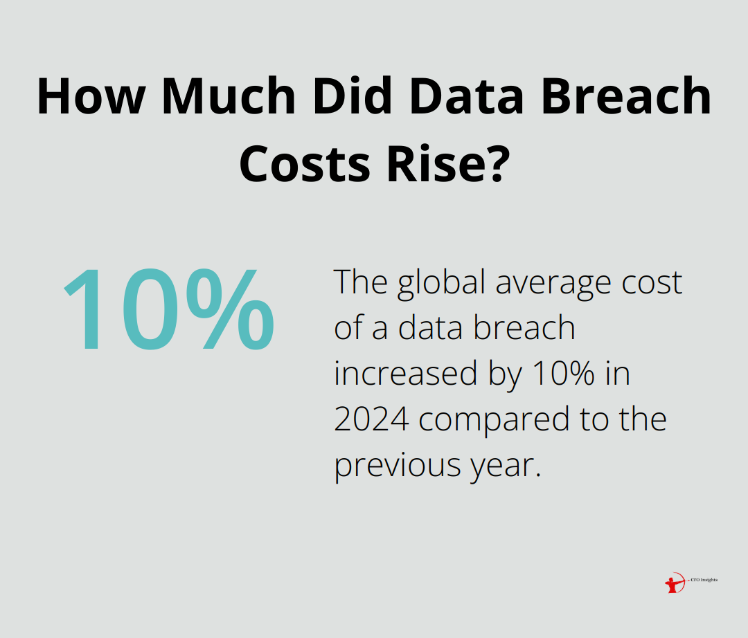 Infographic: How Much Did Data Breach Costs Rise?