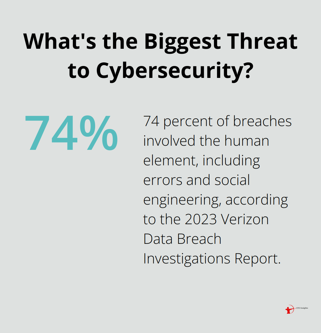 Infographic: What's the Biggest Threat to Cybersecurity?