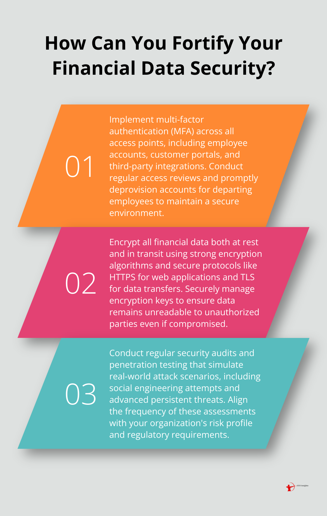 Infographic: How Can You Fortify Your Financial Data Security? - Cybersecurity finance