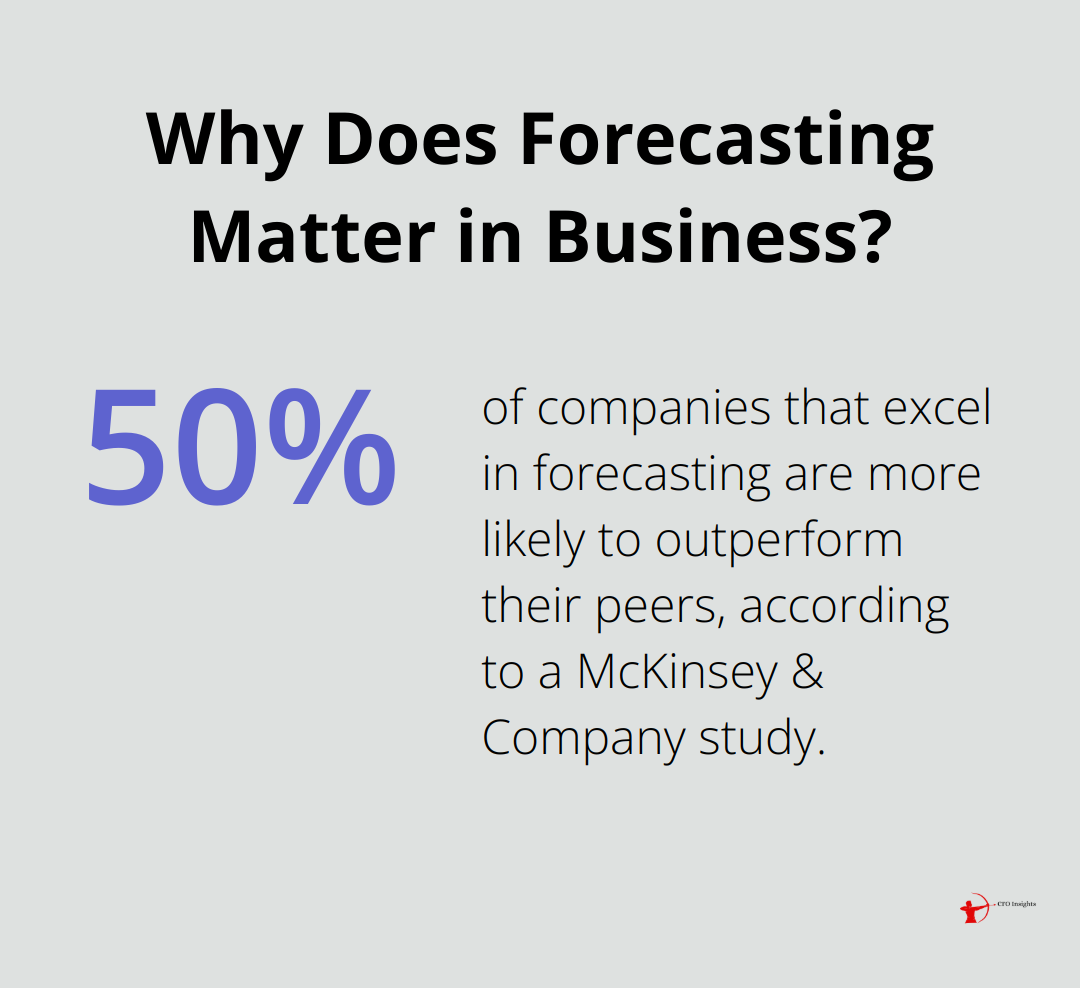 Infographic: Why Does Forecasting Matter in Business? - Financial forecasting