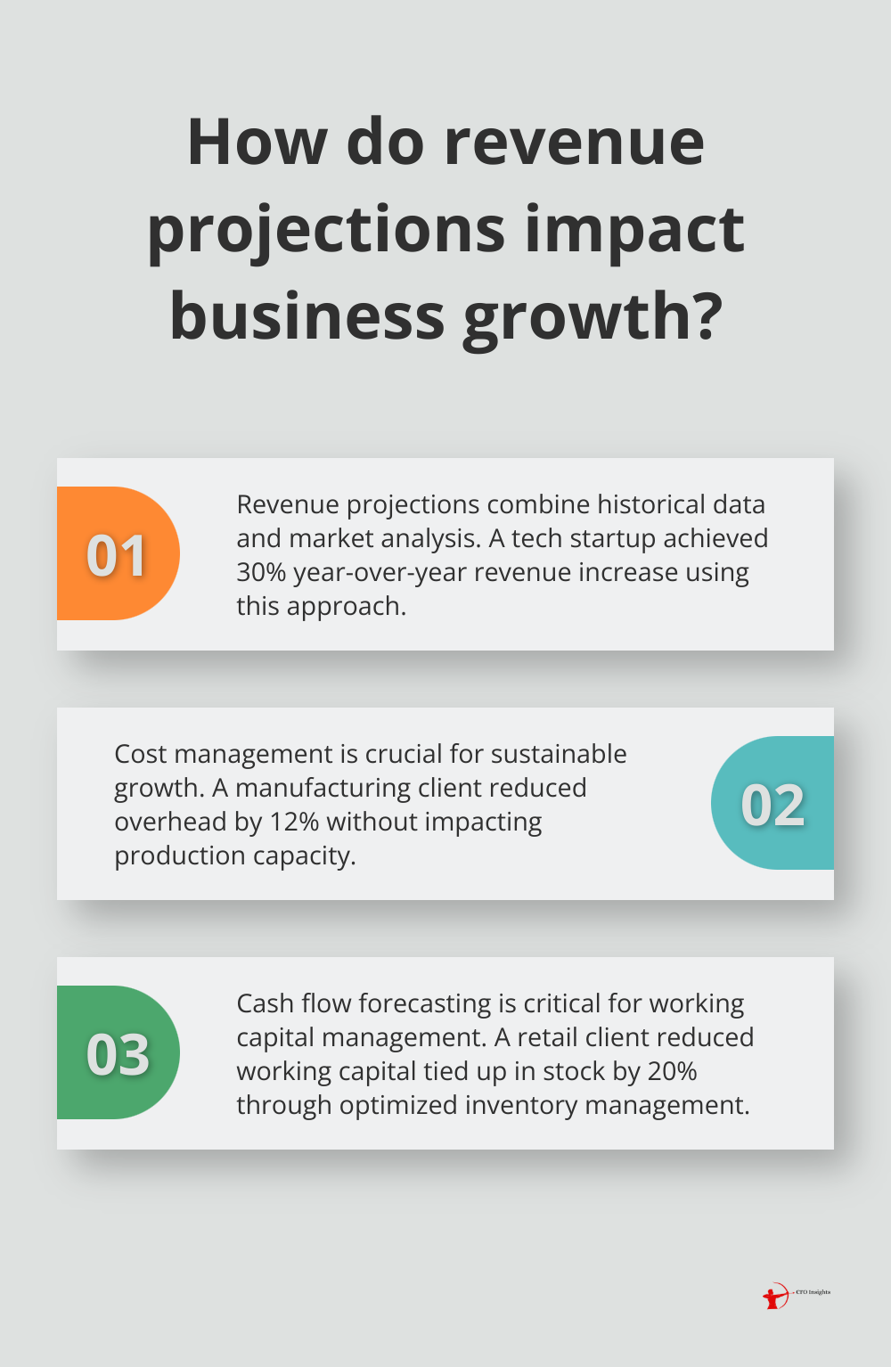 Infographic: How do revenue projections impact business growth?