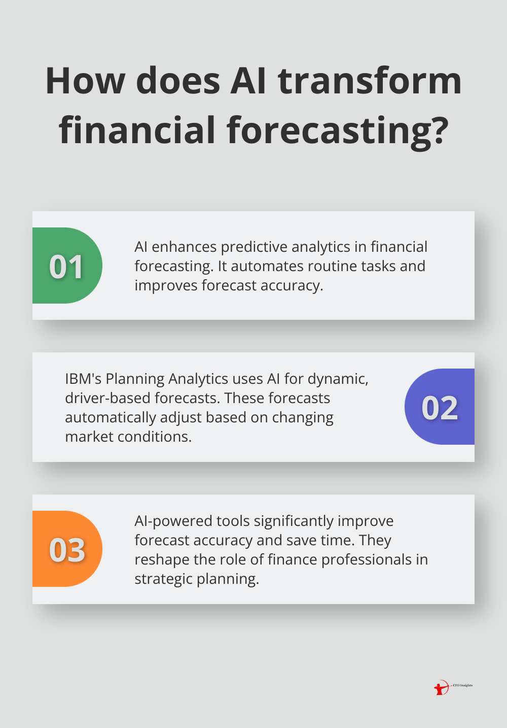 Infographic: How does AI transform financial forecasting?