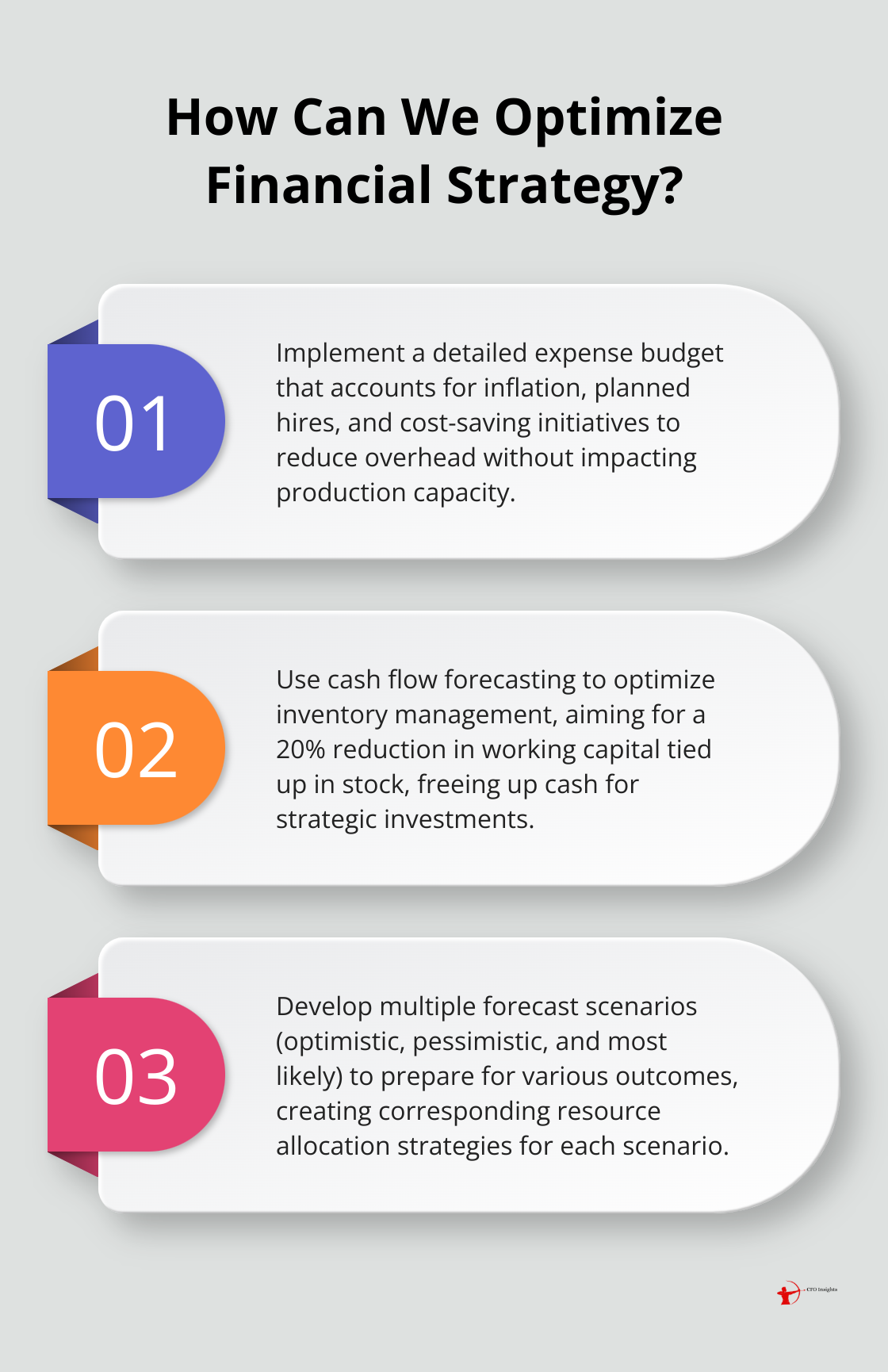 Infographic: How Can We Optimize Financial Strategy?