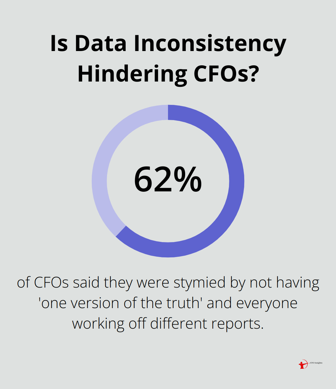Infographic: Is Data Inconsistency Hindering CFOs?