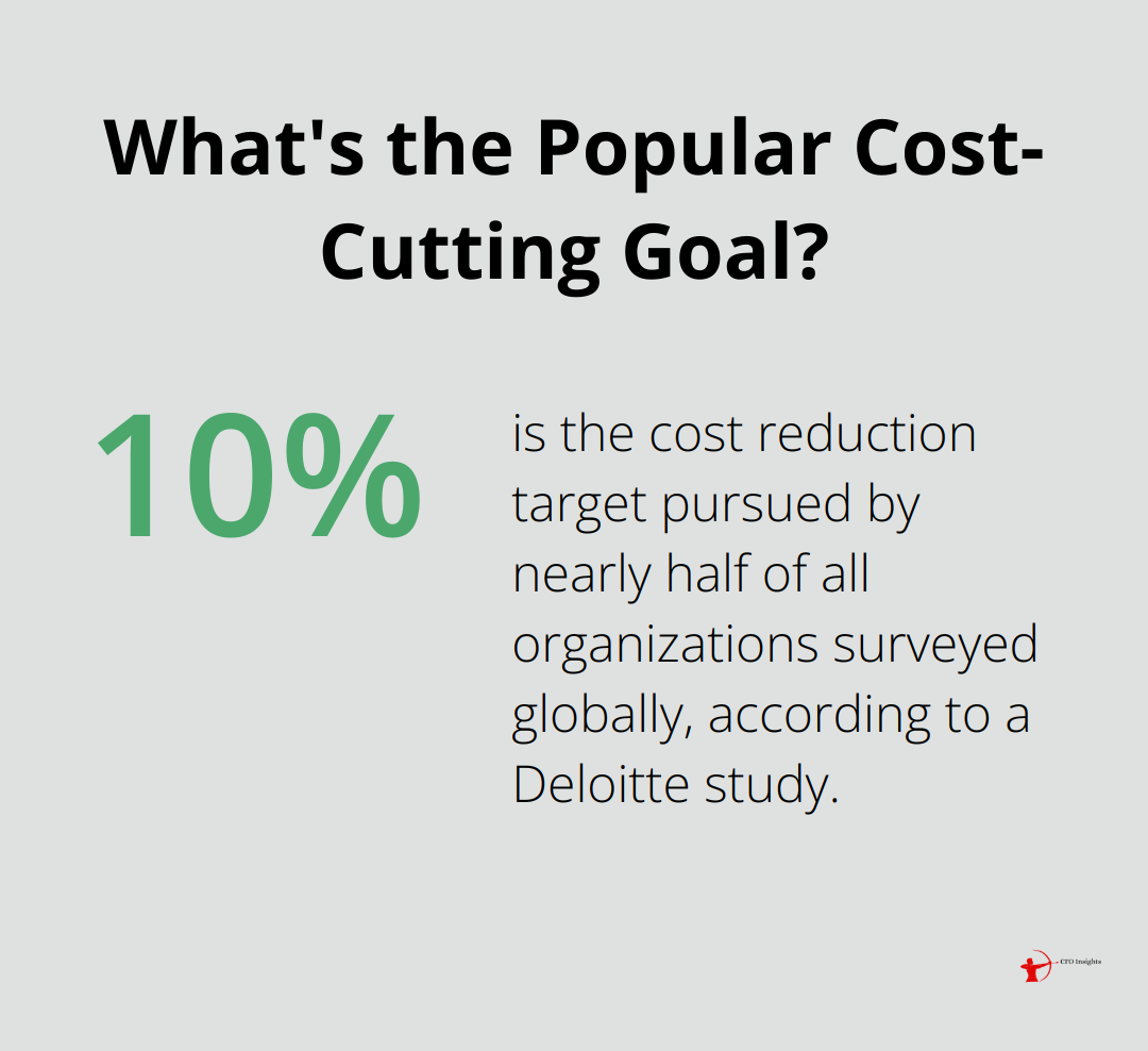 Infographic: What's the Popular Cost-Cutting Goal? - Cost reduction
