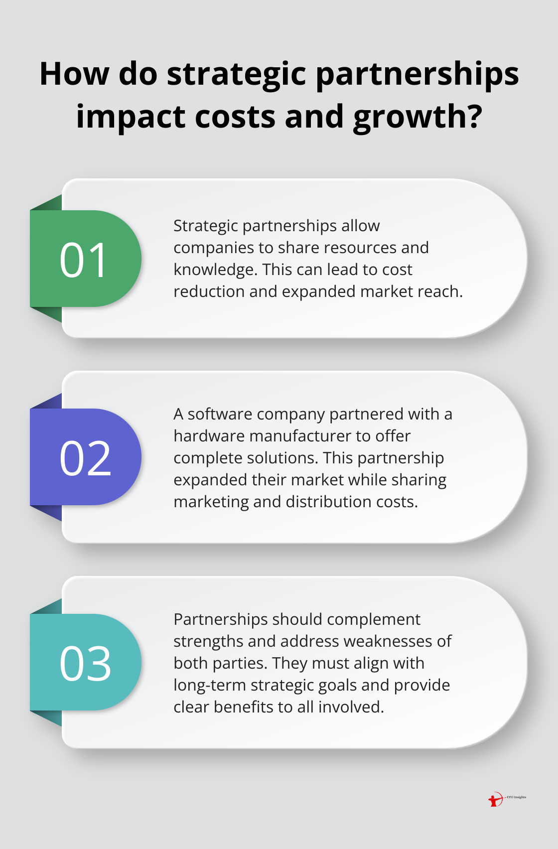 Infographic: How do strategic partnerships impact costs and growth?