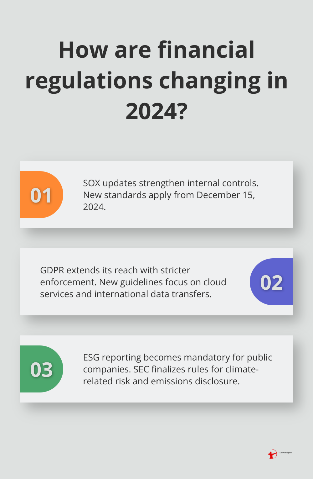 Infographic: How are financial regulations changing in 2024? - Financial compliance