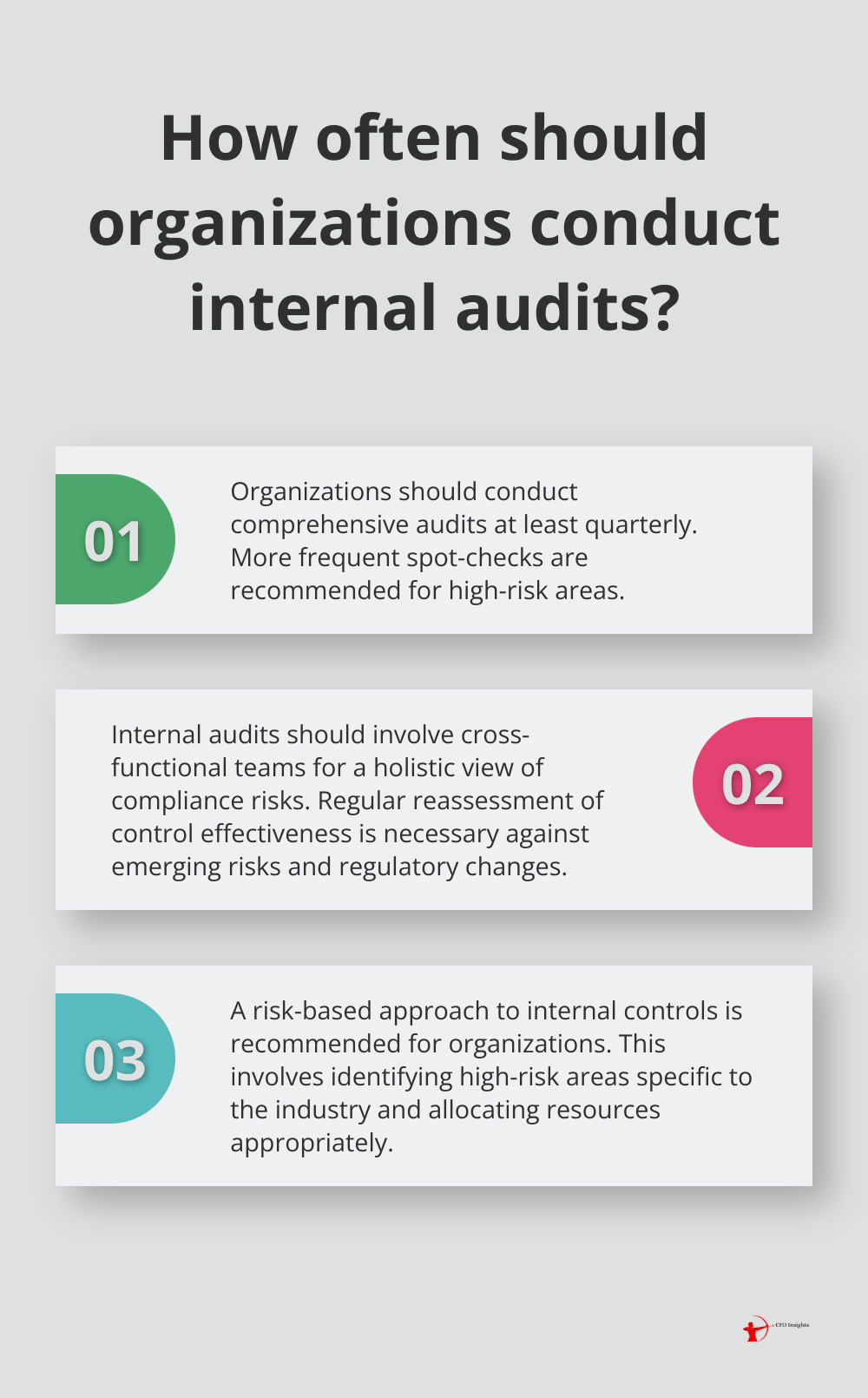 Infographic: How often should organizations conduct internal audits? - Financial compliance