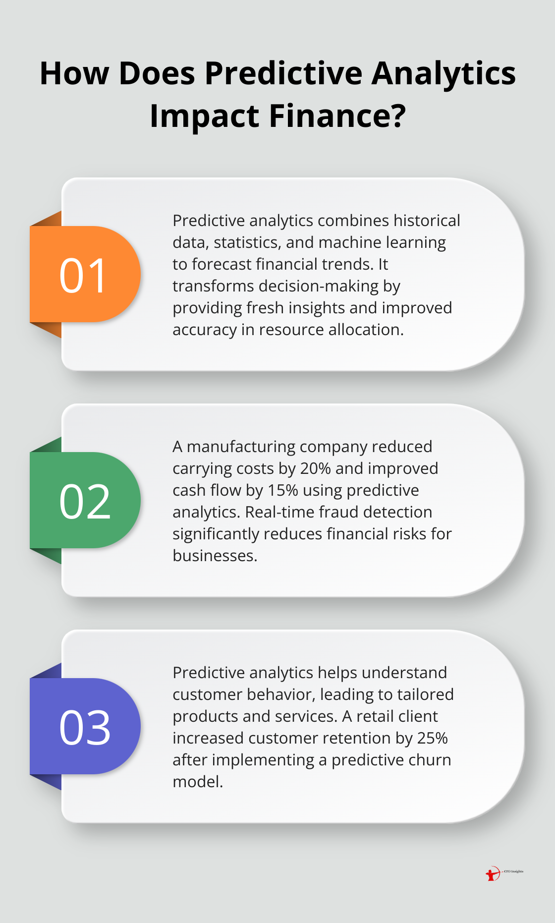 Infographic: How Does Predictive Analytics Impact Finance?