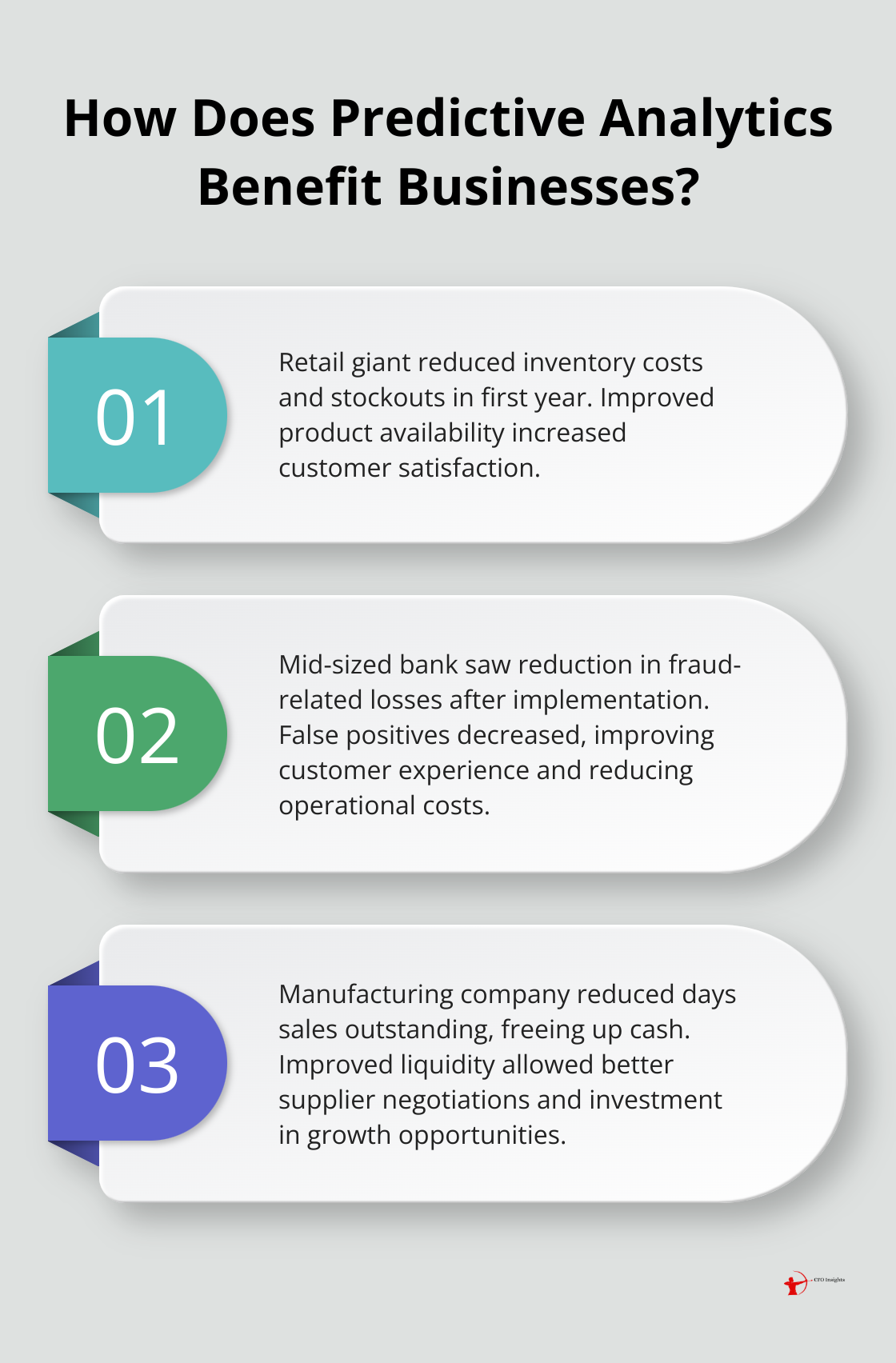 Infographic: How Does Predictive Analytics Benefit Businesses?