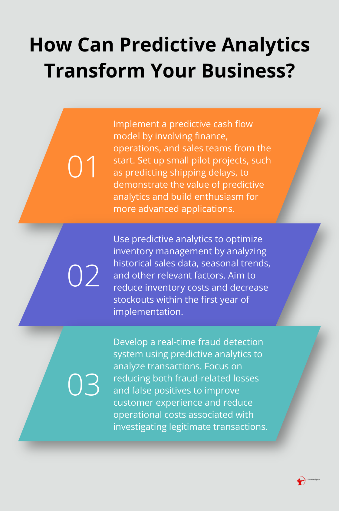 Infographic: How Can Predictive Analytics Transform Your Business?