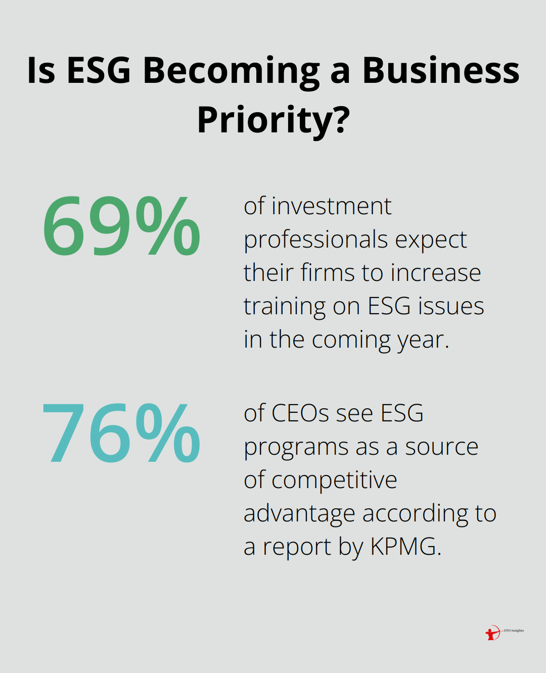 Infographic: Is ESG Becoming a Business Priority?