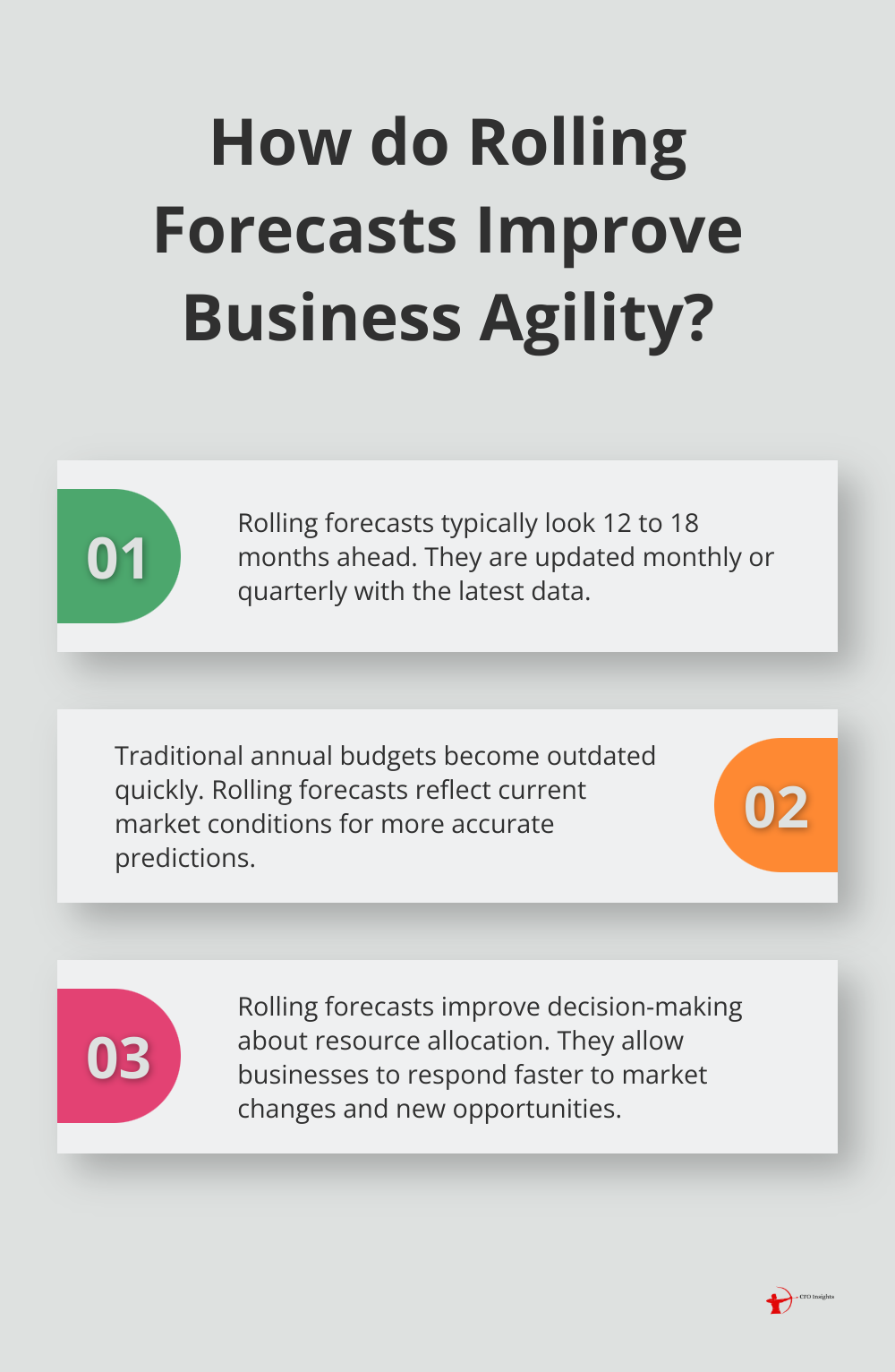 Infographic: How do Rolling Forecasts Improve Business Agility? - Budgeting techniques