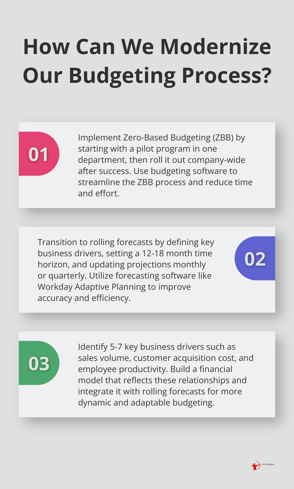 Infographic: How Can We Modernize Our Budgeting Process?