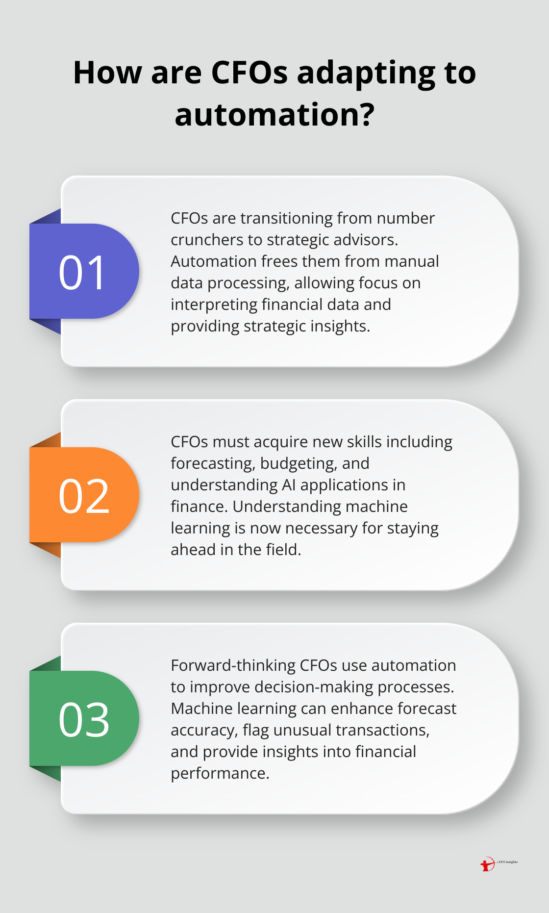 Infographic: How are CFOs adapting to automation?