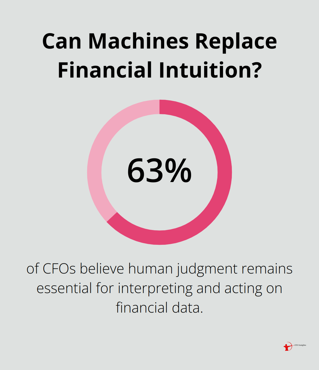 Infographic: Can Machines Replace Financial Intuition? - Financial automation