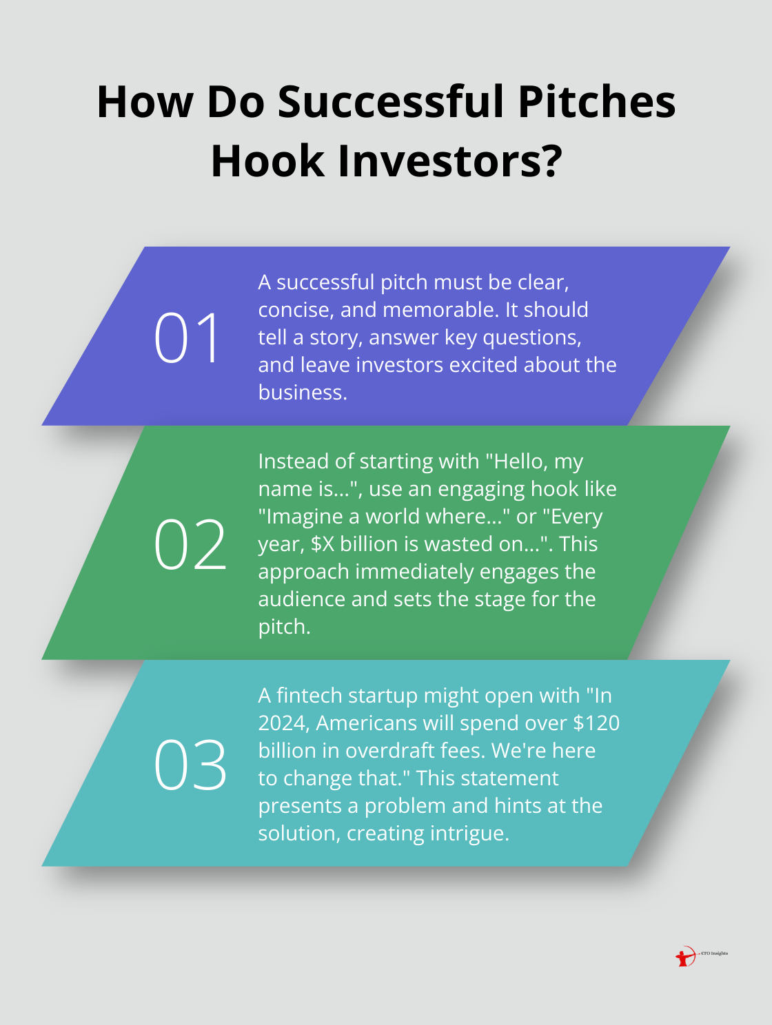 Infographic: How Do Successful Pitches Hook Investors?