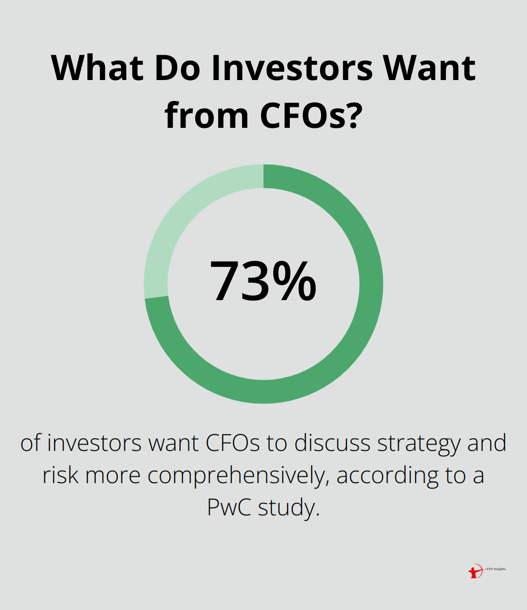 Infographic: What Do Investors Want from CFOs? - Leadership development
