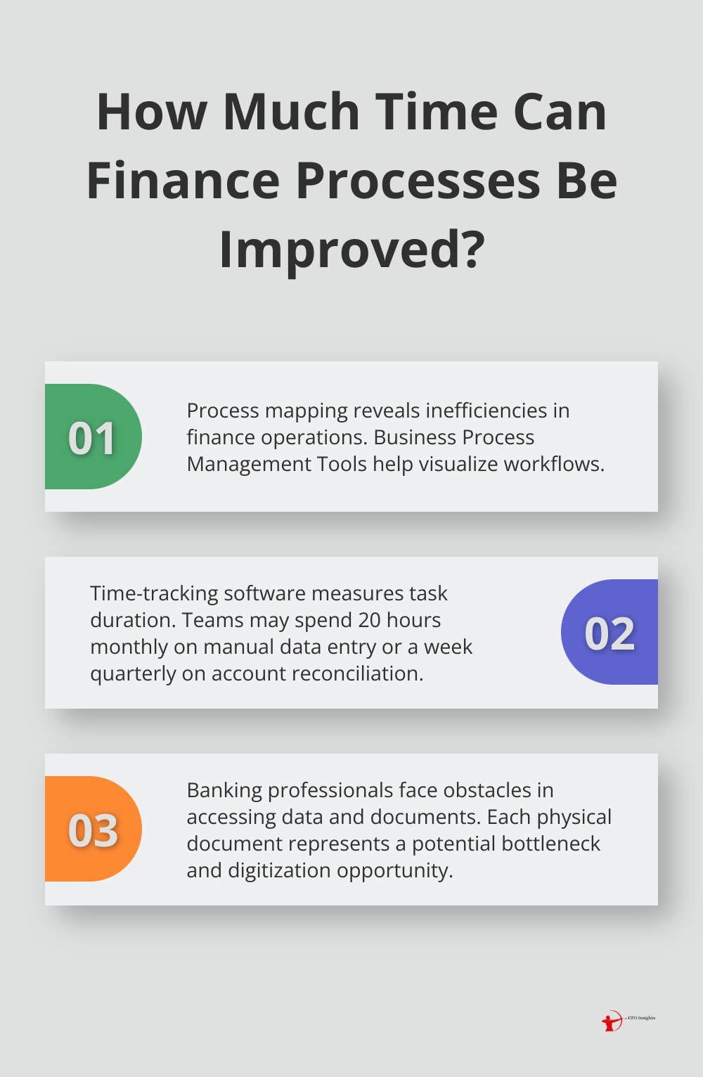 Infographic: How Much Time Can Finance Processes Be Improved?
