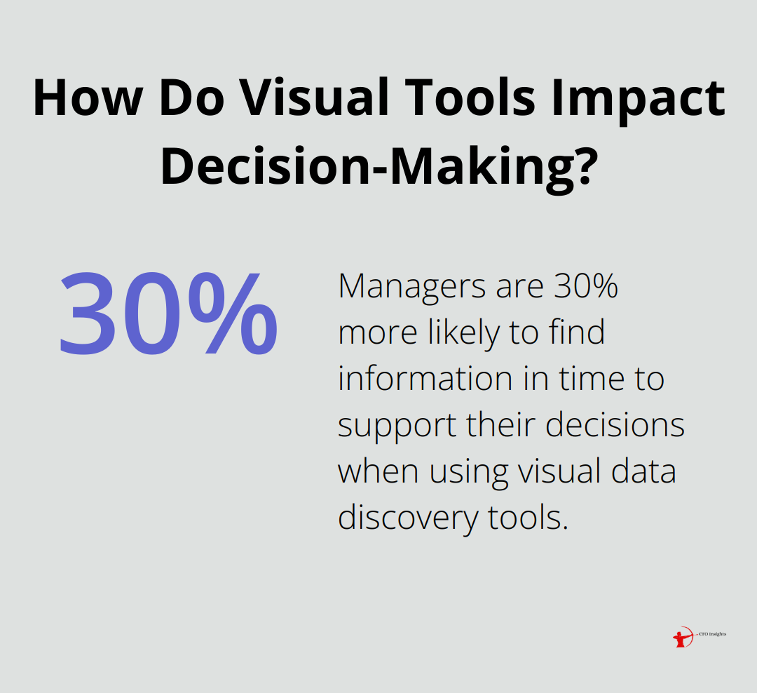 Infographic: How Do Visual Tools Impact Decision-Making? - Process optimization